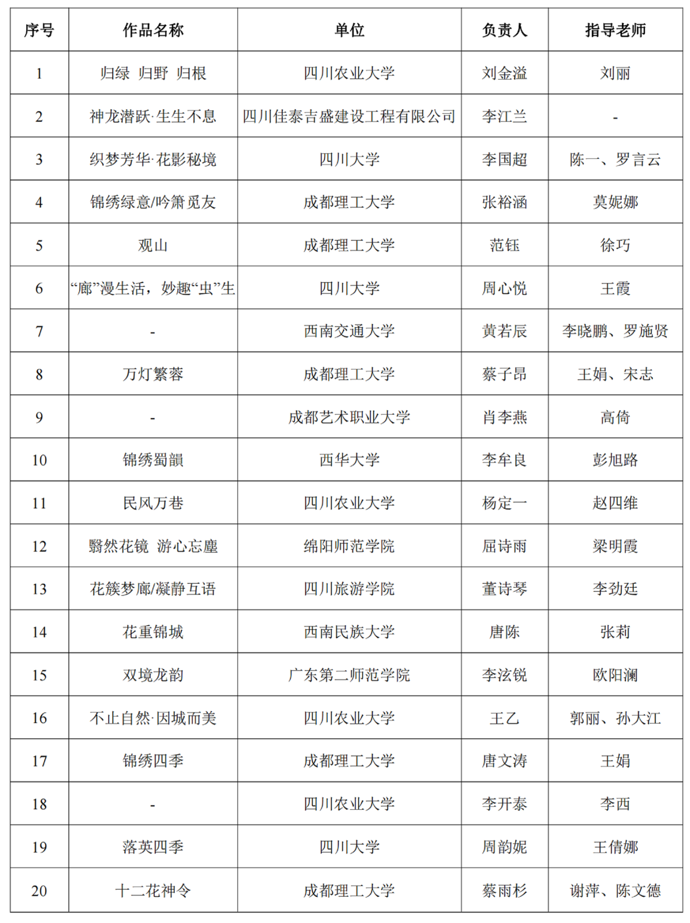 初审入围作品公示（定稿）(2)_00.png